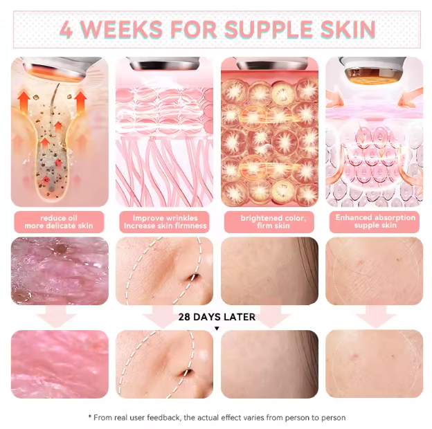 LUMERA™ Microcurent Facial – Dispozitiv Premium pentru Lifting și Fermitate în 5 Minute/zi